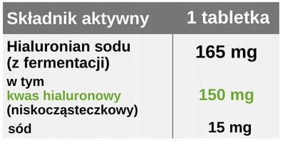 Kwas hialuronowy niskocząsteczkowy 150 mg, 100 tabletek
