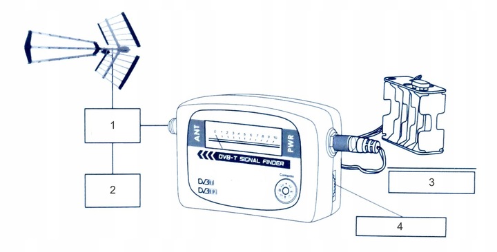 MIERNIK SYGNAŁU ANTEN TELEWIZJI NAZIEMNEJ DVB-T2
