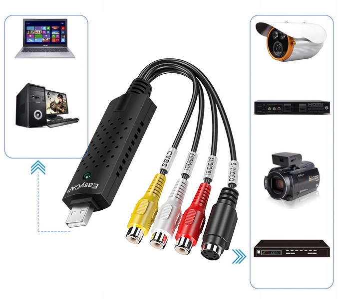 VIDEO GRABBER EASYCAP PRZECHWYT ZGRYWANIE Z kaset VHS NA kamery PC AV USB 3