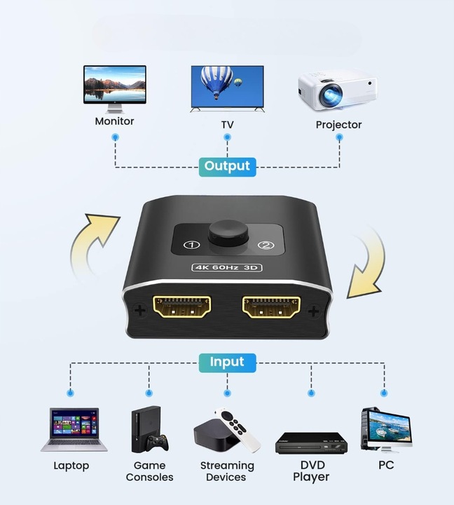 Switch hdmi 4K 60Hz z obsługą HDR SOUNIX