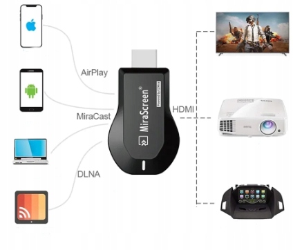 ADAPTER DO TELEWIZORA STREAMING DONGLE SMART HDMI WIFI DLNA ANYCAST AIRPLAY