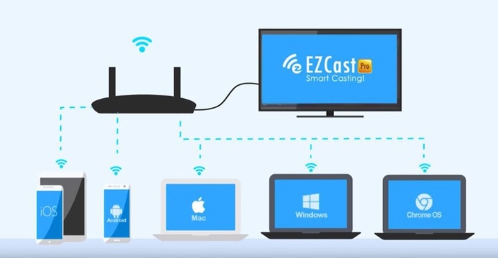 Bezprzewodowy transmiter HDMI EZCast Pro Box B02