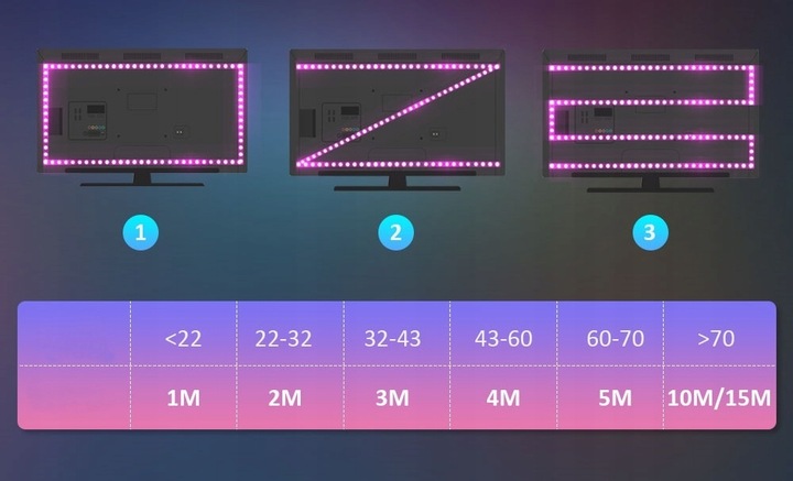 TAŚMA LED 4M RGB USB 5050 do TV Ledy PILOT APLIKACJA ZESTAW PAMIĘC KOLORU