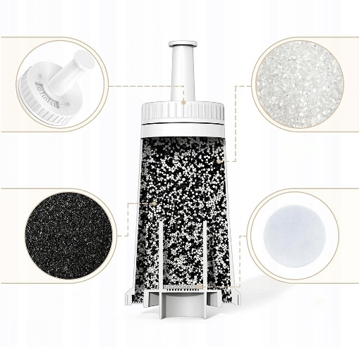 Filtr Węglowy Wody do Ekspresu Sage BES008 / SES008