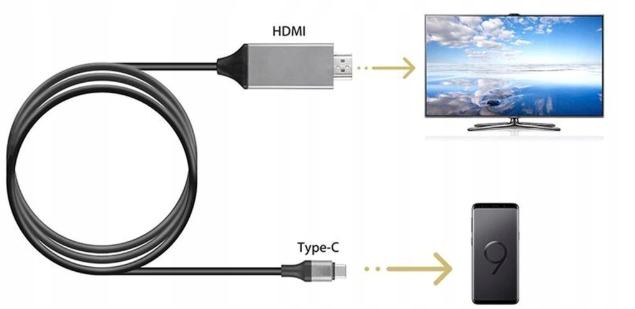 Kabel Przewód Adapter Przejściówka USB-C 3.1 TYP C DO HDMI 4K MHL 200cm TV
