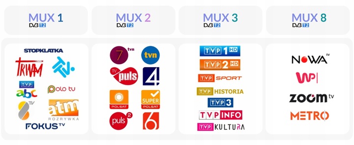 Antena szerokopasmowa Telkom-Telmor ASR Classic P20 HQ Z ZASILACZEM