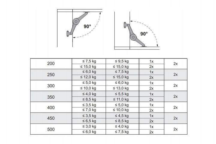 Siłownik meblowy do frontów HAFELE DUO rozwórka nożycowa podnośnik