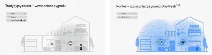 Wzmacniacz sieci TP-LINK RE505X