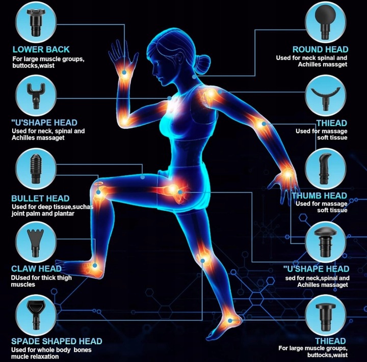 MASAŻER PISTOLET DO MASAŻU ANTYCELULITOWEGO ORAZ MIĘŚNI ZEROLIA 10 NASADEK
