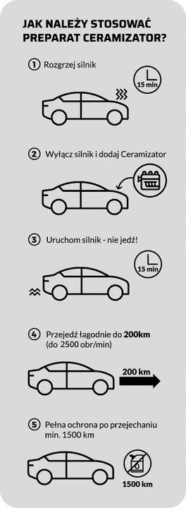 CERAMIZATOR CS-D DO SILNIKÓW DIESLA ON