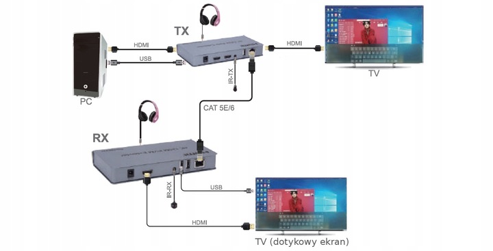 Konwerter HDMI na LAN RJ45 4K UHD Spacetronik SPH-HLC12T KVM
