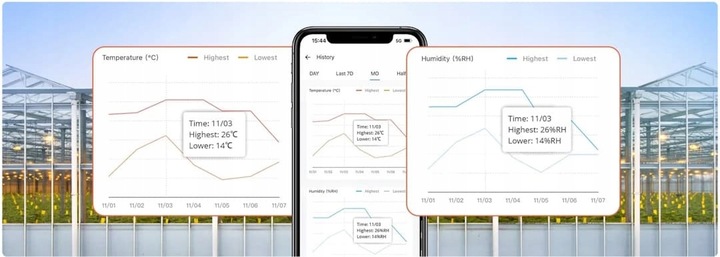 Sonoff SNZB-02WD Zewnętrzny Czujnik Temperatury Wilgotności Zigbee LCD