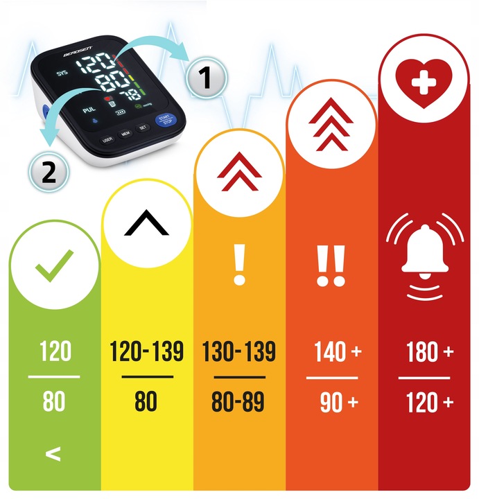 CIŚNIENIOMIERZ NARAMIENNY ELEKTRONICZNY MÓWI PO POLSKU RĘKAW 22-42