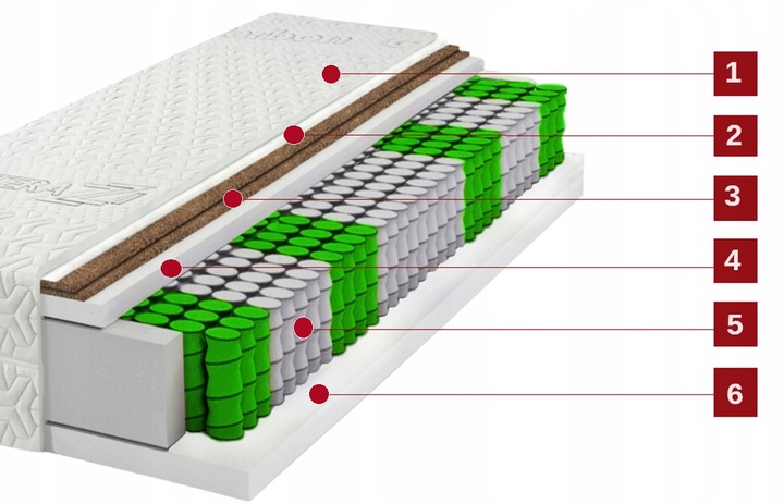 Materac 120x200 KOKOS x2 kieszeniowy H5 twardy pocket CARBON MAX