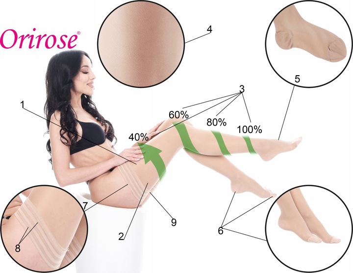 Orirose Pończochy uciskowe PRZECIWŻYLAKOWE stopniowany 1st ucisku 15/19mmHg