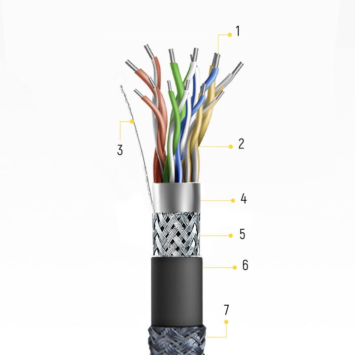 Kabel HDMI 2.1 PRZEWÓD ULTRA High Speed 8K/60HZ 4K/120HZ CERTYFIKOWANY