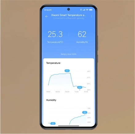 Czujnik Temperatury Wilgotności Powietrza Xiaomi Mi Monitor 3