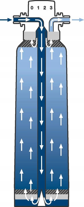 Filtr do wody Grohe Blue S, wydajność 600l, 5stopniowa filtracja