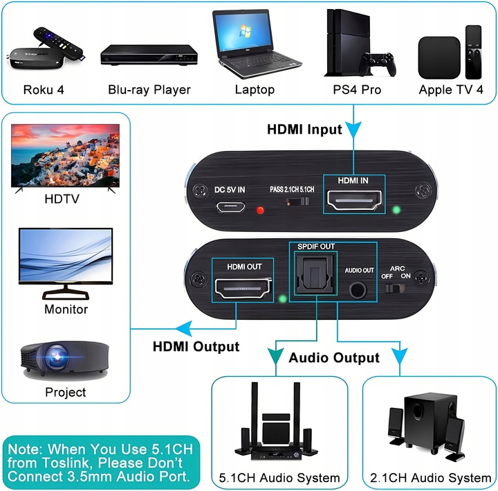Ekstraktor HDMI Audio Konwerter 4K ARC Toslink SPDIF Jack 3,5mm