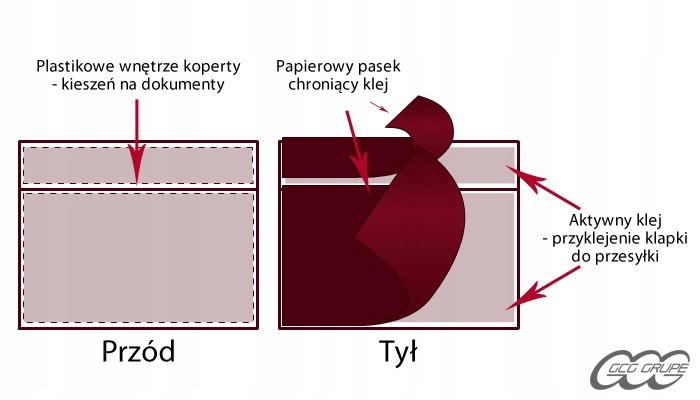 KOPERTY FOLIOWE Przylgi Kangurki C6 1000szt