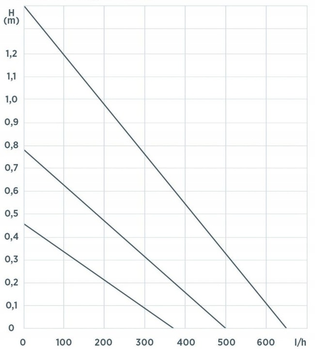 POMPA CYRKULACYJNA CWU GO.FUTURE Z+ ENERGOOSZCZĘDNA TYLKO 2,5 W + CZUJNIK!