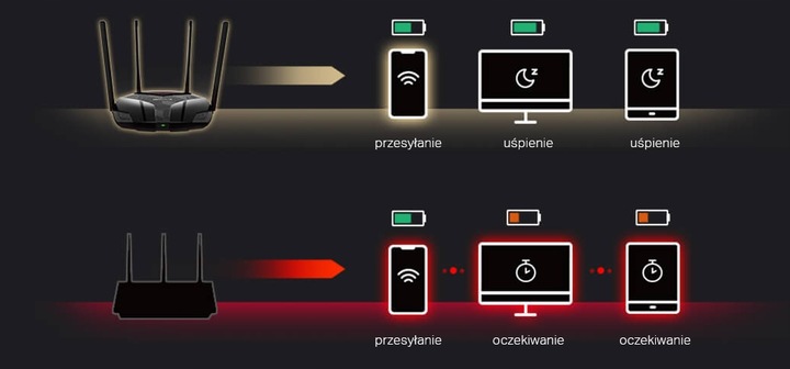 Router WiFi Mercusys MR80X Wi-Fi 6 AX3000 GIGABIT