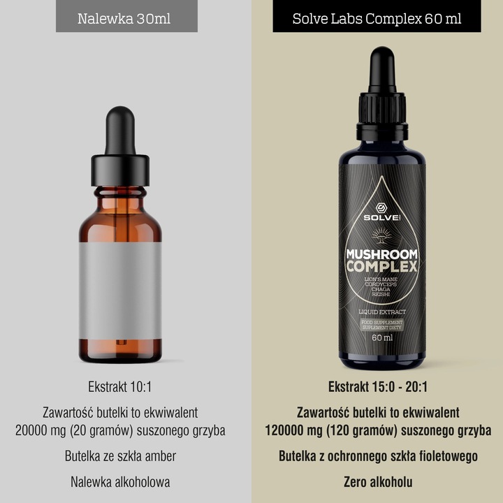 Mushroom Complex (4 grzyby) w kroplach 60ML