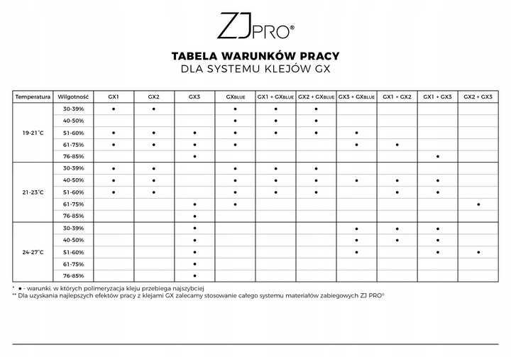ZJPro KLEJ DO PRZEDŁUŻANIA RZĘS GX2 3 ml ZJ PRO