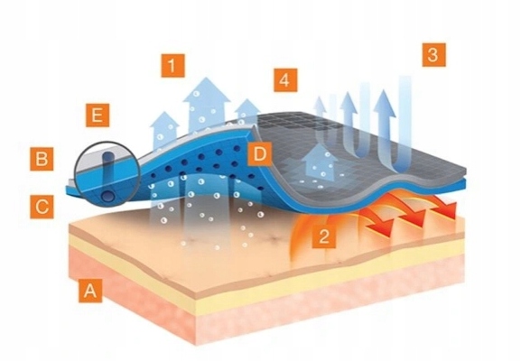 BIELIZNA TERMOAKTYWNA BRUBECK KOMPLET MĘSKI RANGER PROTECT KHAKI L
