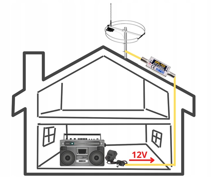Wzmacniacz antenowy FM VHF zewnętrzny DAB+ DVB-T2 APL-102e 25 dB 12V