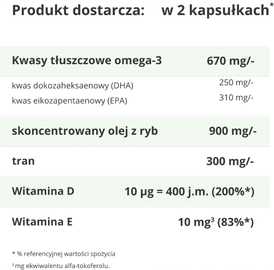 2x Möller’s Forte 112 kaps. TRAN odporność OMEGA-3 mózg serce WIT. D3 i E
