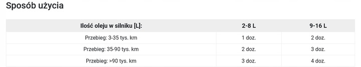 Regenerator silników motocyklowych Ceramizer CM 4 ml