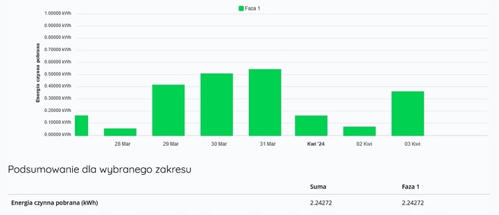 STEROWNIK POMPY CYRKULACYJNEJ C.W.U Sterowanie Pompą WiFi