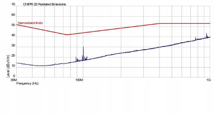 MODUŁ ŚWIATEŁ DŁUGICH DZIENNYCH DRL Dzienne