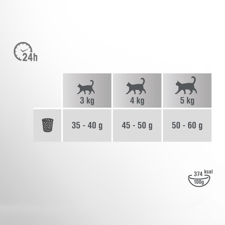 PERFECT FIT Sterile sucha karma dla kota po sterylizacji z kurczakiem 7 kg