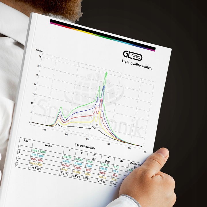 Lampka biurkowa LED Lampa bezcieniowa Kreślarska Glow D8 REGULACJA