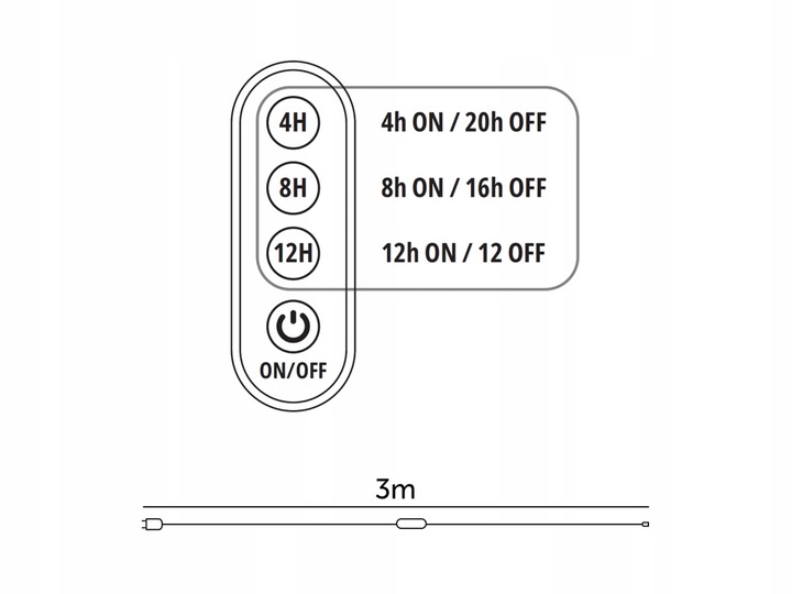 Przewód Kabel Zasilający ze Sterownikiem LED PC do Lampy Growly 3m