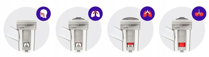 INHALATOR NEBULIZATOR TŁOKOWY DLA DZIECI DOROSŁYCH FLAEM ALPHANEB 4POZIOMY