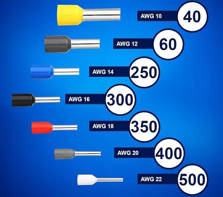ZACISKARKA PRASKA TULEJEK KONEKTORÓW KOŃCÓWEK KABLI PRZEWODÓW ZESTAW