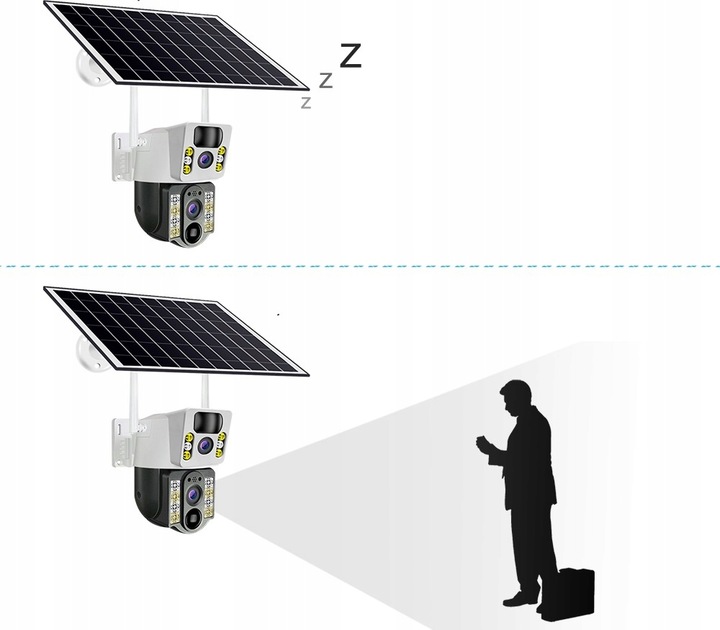 ZEWNĘTRZNA KAMERA SOLARNA TYP-C DWA OBIEKTYWY 8MPx NA KARTE SIM 4G LTE ZOOM