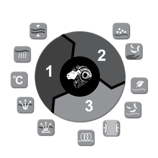 KOMINIARKA TERMOAKTYWNA BRUBECK WEŁNA MERINO