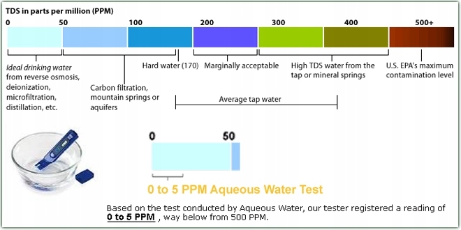 Tester jakości wody pitnej TDS biały 1-999PPM -miernik czystości