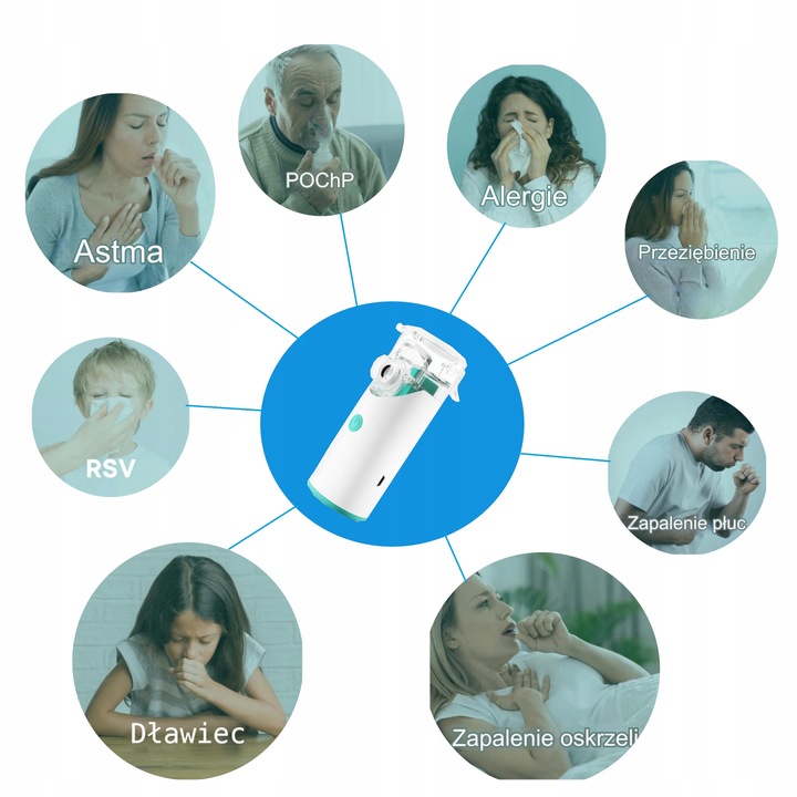 Nebulizator siateczkowy inhalator przenośny cichy dla dorosłych dzieci LCP