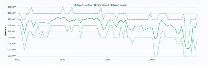 STEROWNIK POMPY CYRKULACYJNEJ C.W.U Sterowanie Pompą WiFi
