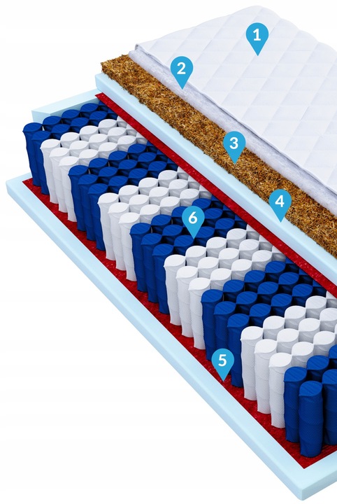 Materac 140x200 kokos NATURAL MAX exclusive 24 cm