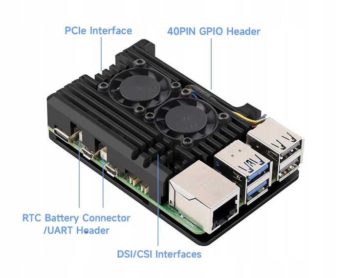 Aluminiowa obudowa do Raspberry Pi 5 z dwoma wentylatorami PWM i radiatorem
