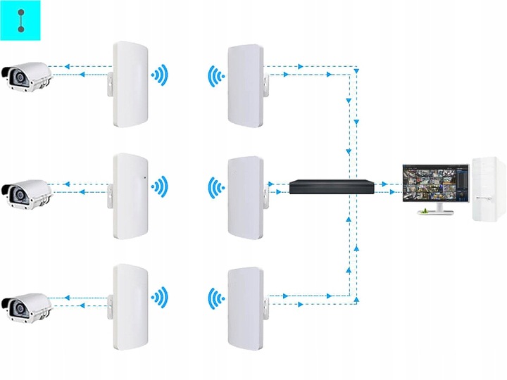 ACCESSPOINT BRIDGE MOST WiFi PUNKT DOSTĘPOWY ZEWNĘTRZNY OUTDOOR ROUTER POE
