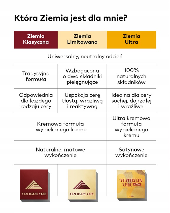 Bikor Egyptische Erde Ziemia Egipska Kultowy Bronzer