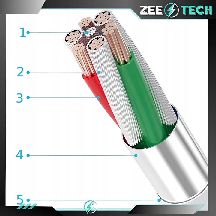 ŁADOWARKA SIECIOWA USB-C DO IPHONE 15 16 PRO MAX PLUS + KABEL USB-C 60W 1m