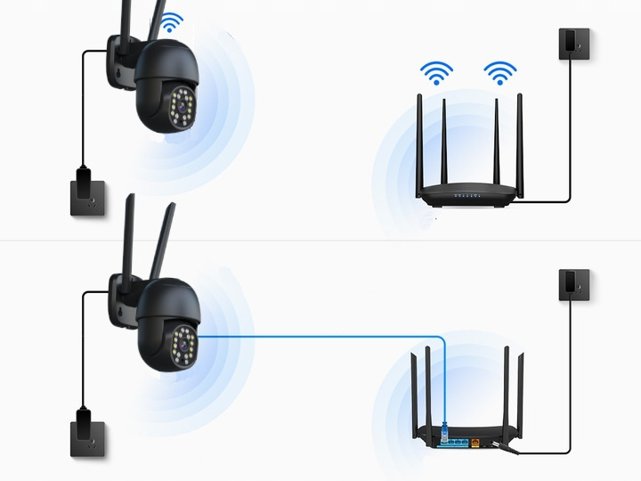 KAMERA ZEWNĘTRZNA WIFI PODCZERWIEŃ ULTRA HD 8MPX 4K CZUJKA RUCHU 8MP ZOOM